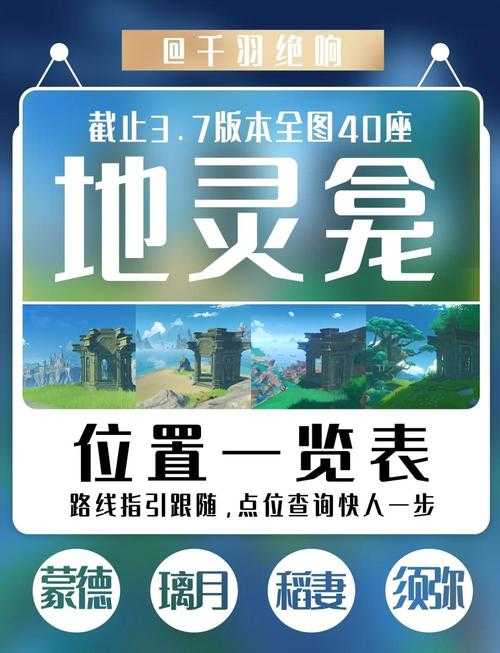 2025蒙德地灵龛解析:钥匙途径与爆率对比