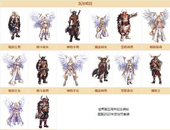 DNF2020耕耘装扮2025年全面升级解析