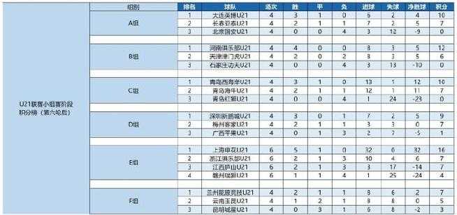 年小组赛积分榜及排名一览