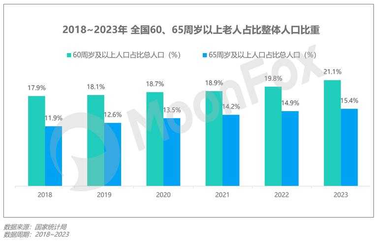 以下是对魔兽世界2025年Q2版本玩家行为分析报告的深度解读与操作建议,按模块分类整理:
