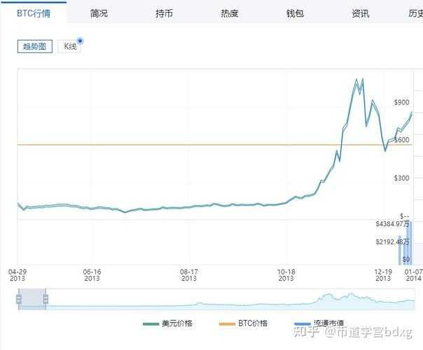 年买一万个比特币现在值多少钱