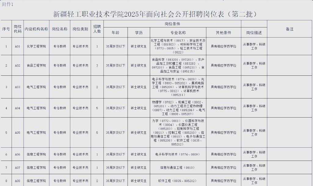 轻工职业技术学院招生简章2025