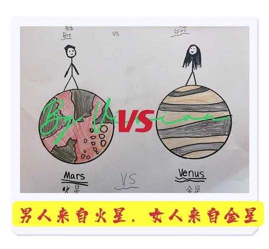 差异为翼,互补为径:男女共筑成长双翼