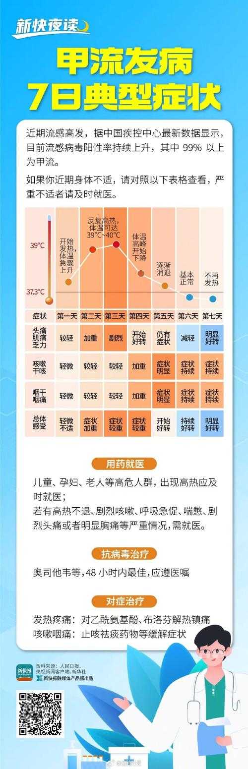 甲流症状有哪些?7大典型表现需警惕