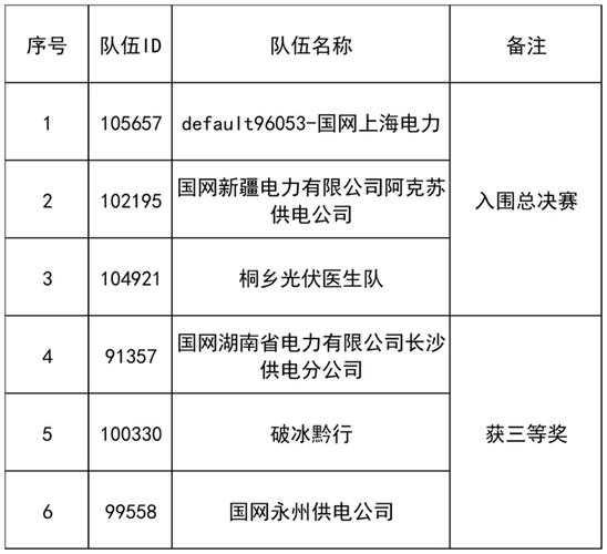 2025 S6全球总决赛24小时热血创新