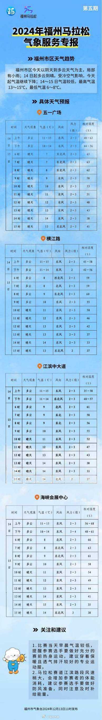 福州天气预报如何影响农耕?
