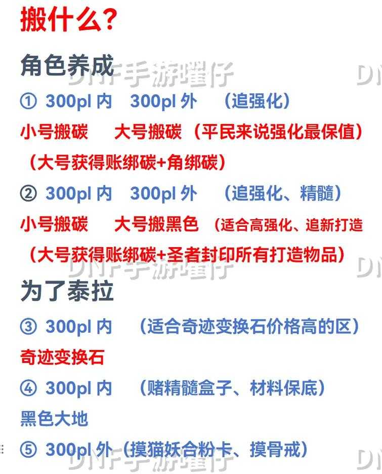 2025DNF搬砖号网名数据实战策略