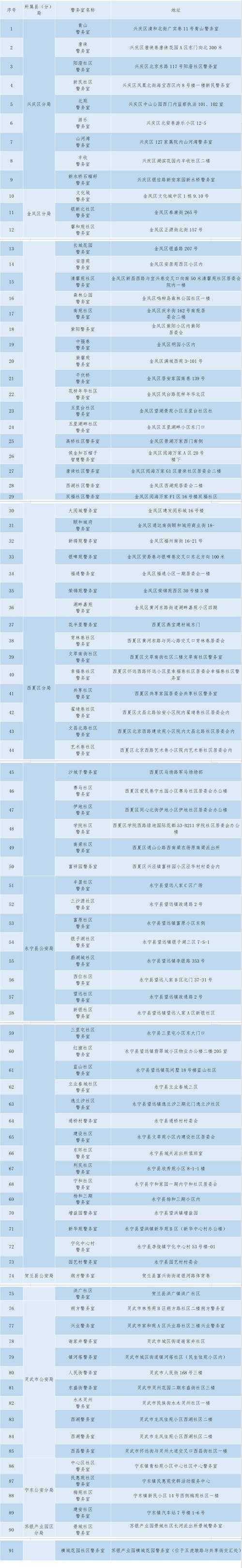 16周岁身份证姓名在线办理指南