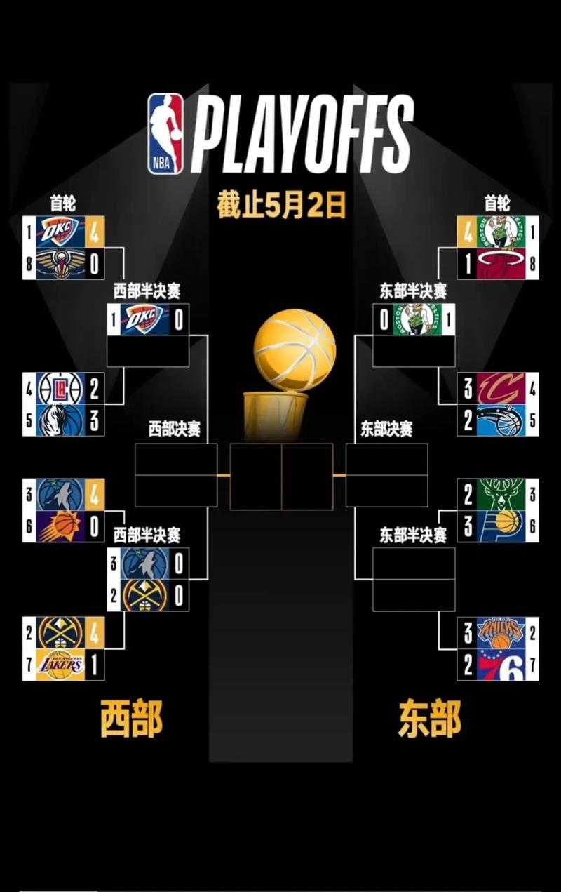 13日NBA季后赛战况:激战正酣,谁将晋级?