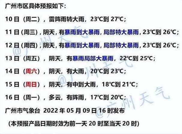 广东气象台最新天气预报及灾害预警信息发布