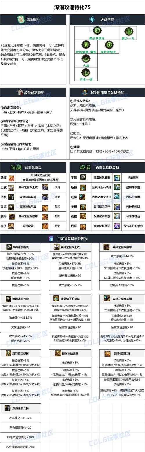 以下是对该DNF装备策略文档的优化建议和深度解析: