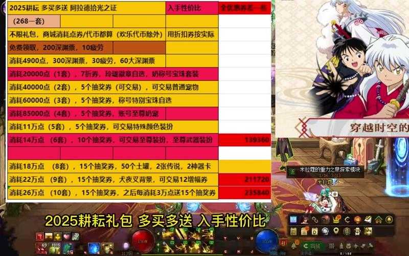 2025年DNF周年礼包定价策略与玩家反馈分析