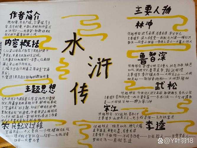 如何创作一份有趣且具有挑战性的水浒传手抄报？