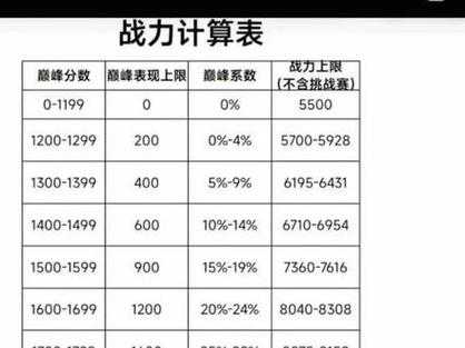 如何理解王者荣耀中的巅峰赛表现分,为何有人能达到惊人的巅峰分数表现满?