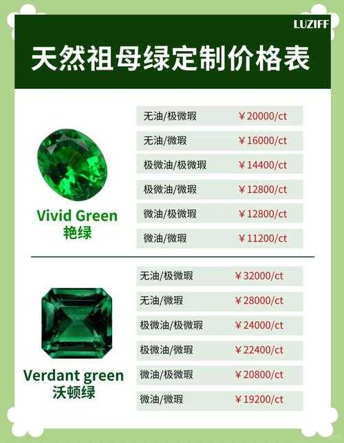 2003年祝福宝石价格是多少?古老珠宝价值探询