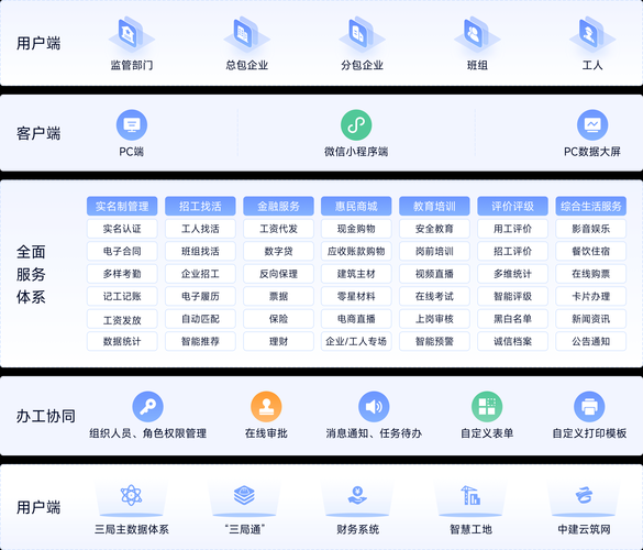 如何理解11平台:一个综合性的数字服务平台吗?