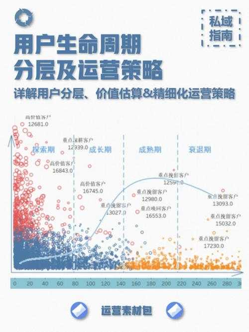 DNF逆势增长:用户画像与运营策略