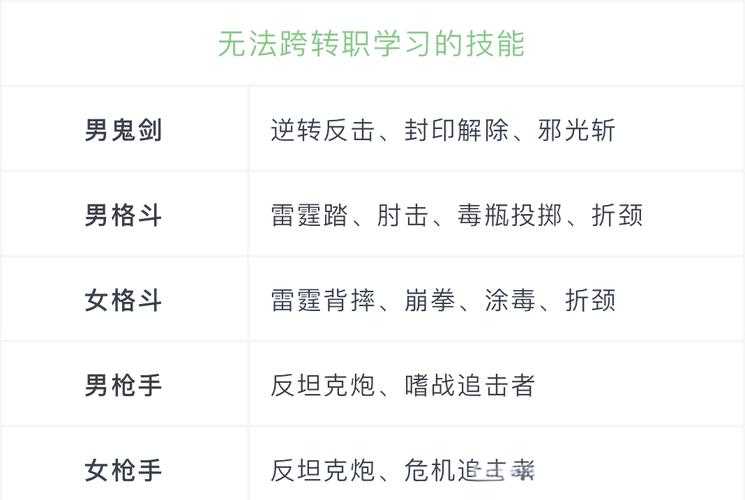 以下是针对DNF游戏找回服务的结构化分析与优化建议,结合用户提供的原始内容整理而成:
