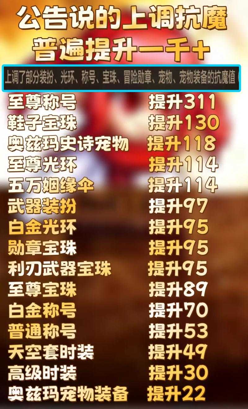 dnfpk 2025赛季更新:数据与体验深度解析