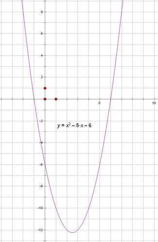 The quadratic equation \( x^2 - 5x + 6 = 0 \) can be factored as \( (x - 2)(x - 3) = 0 \), yielding roots \( x = 2 \) and \( x = 3 \). To find the sum of all real solutions, we add these roots: