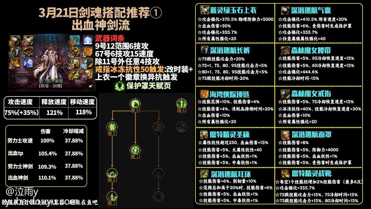 DNF剑魂技能特效2025年全面解析