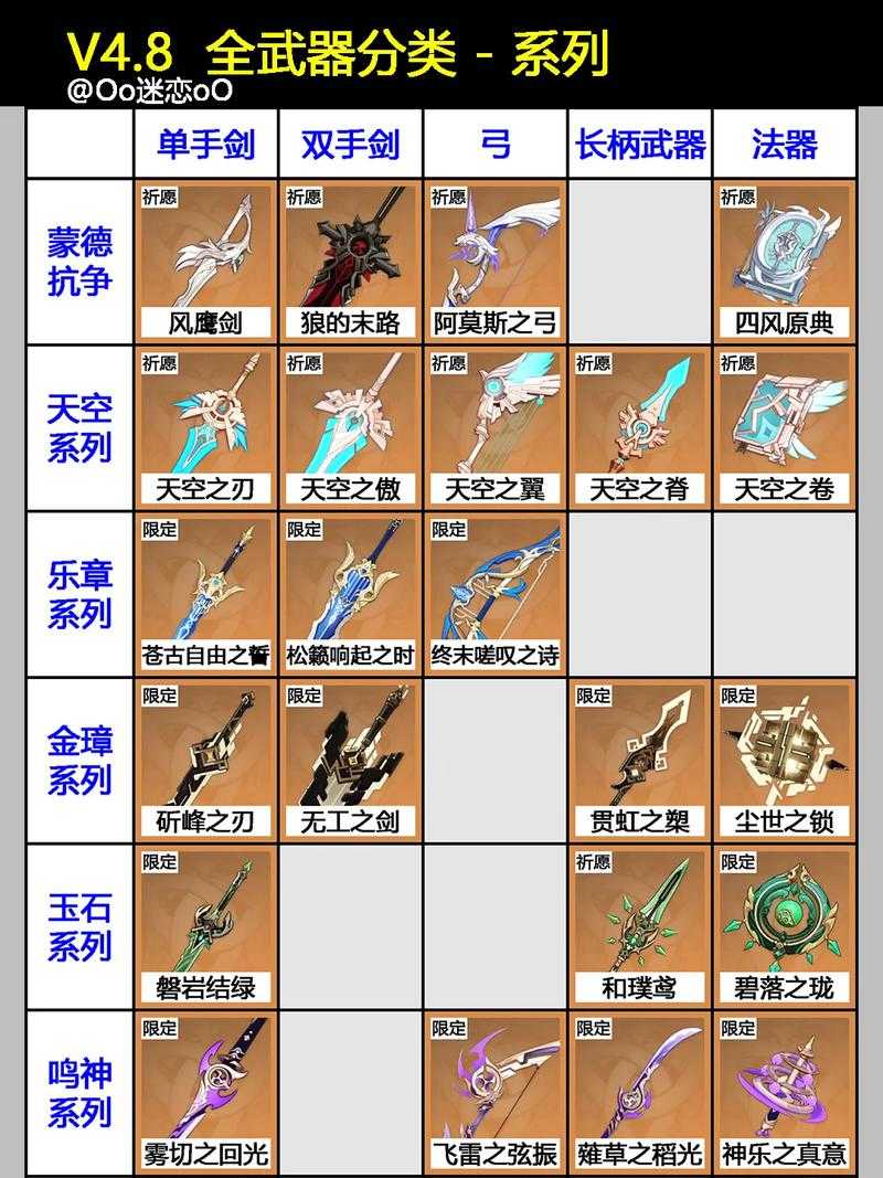 2025热血江湖装备搭配战力公式与职业方案