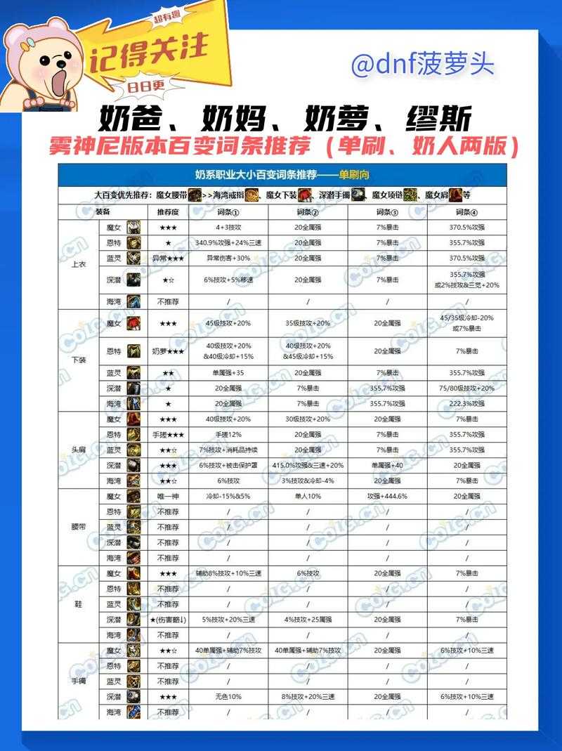 DNF 2025团名设计全攻略:从实战案例到未来趋势的完整指南