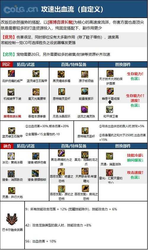 2025年DNF武极装备打造全攻略:毕业词条附魔实战