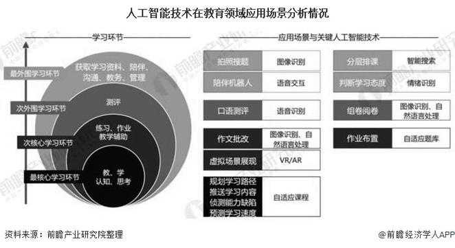 2025钢琴教育智能技术革新与趋势前瞻