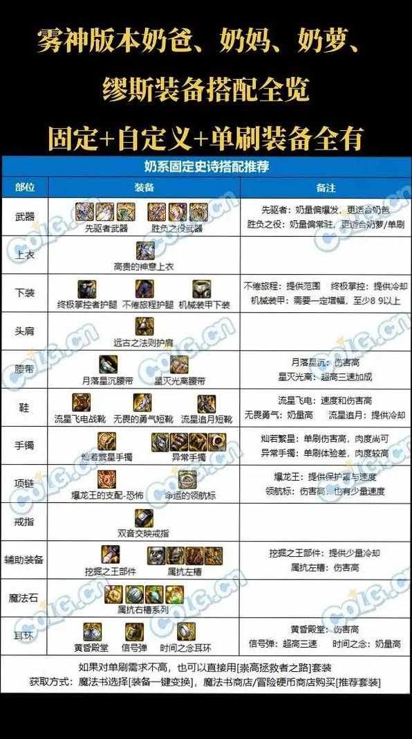 2025DNF90级装备搭配与实战指南