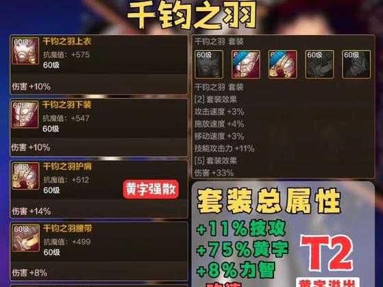 DNF85暗强防具2025解析:装备对比与实战调整