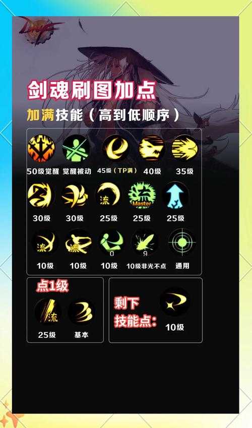 2025年dnftp技能等级认证与职业发展路径