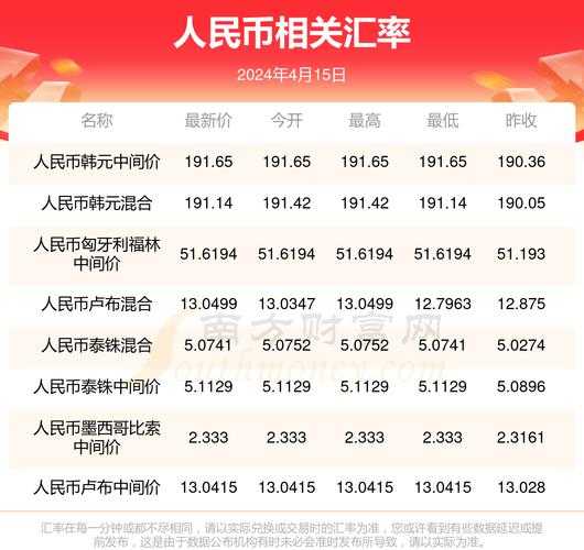 揭秘汇率真相:17万韩币究竟能兑换多少人民币?