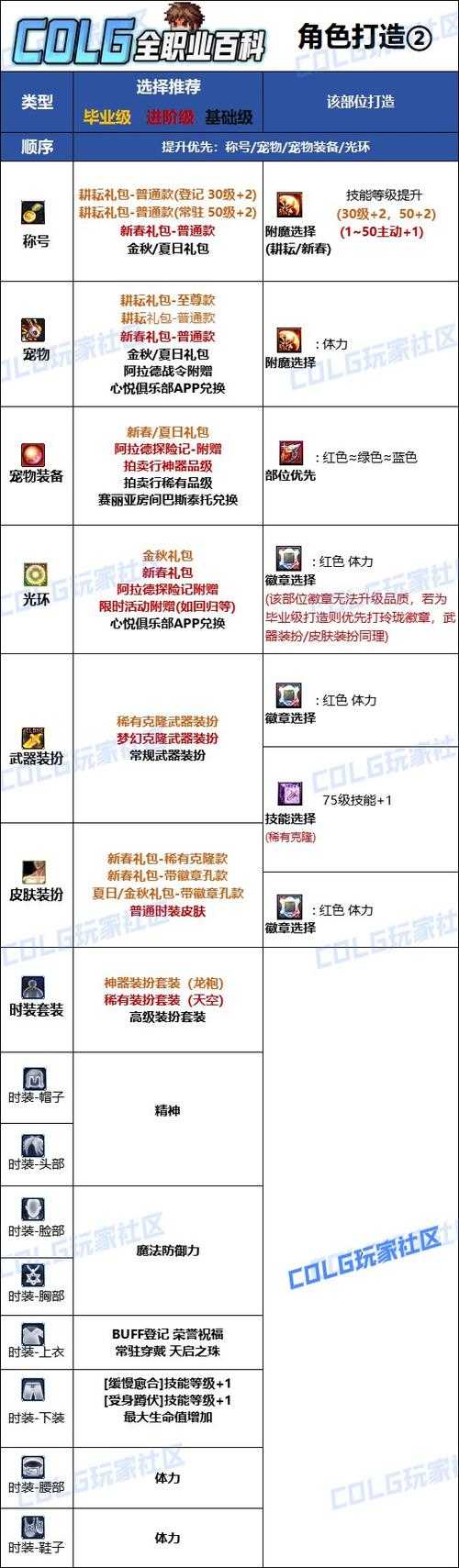2025 DNF附魔新规与玩家反馈
